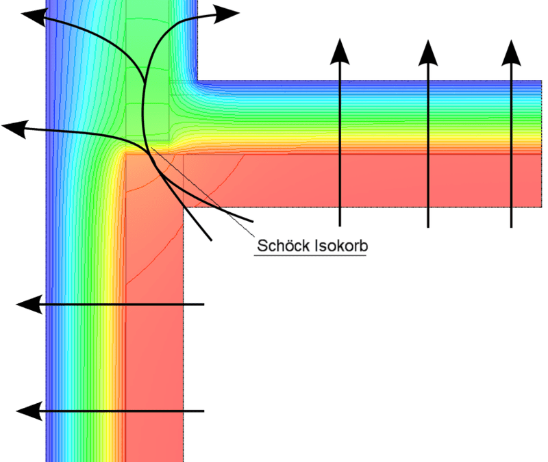 Modellvorhaben zur energetischen Sanierung von Hotels