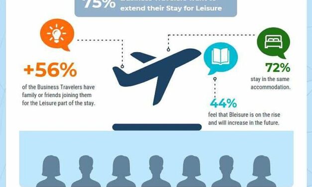 Great Hotels of the World Bleisure Trend