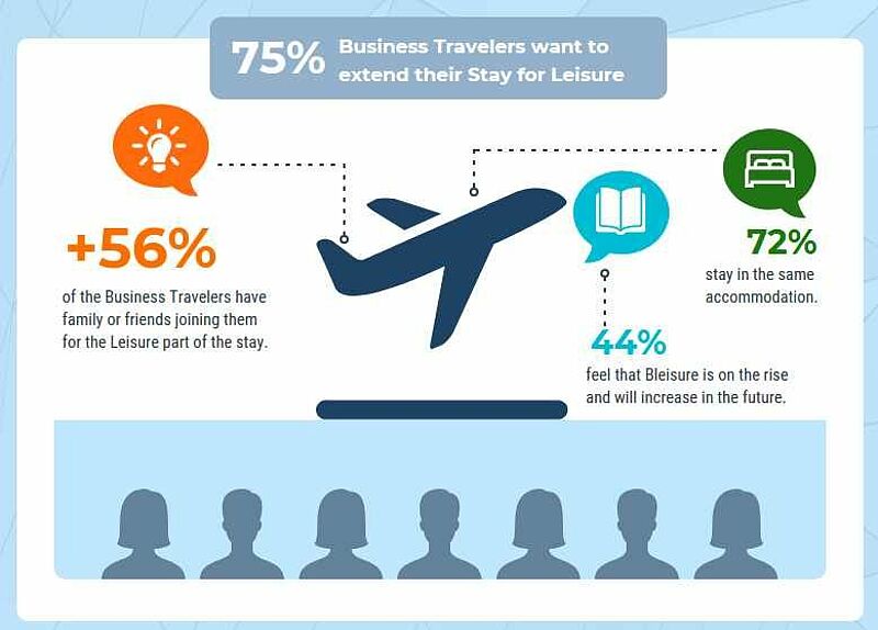 Great Hotels of the World Bleisure Trend